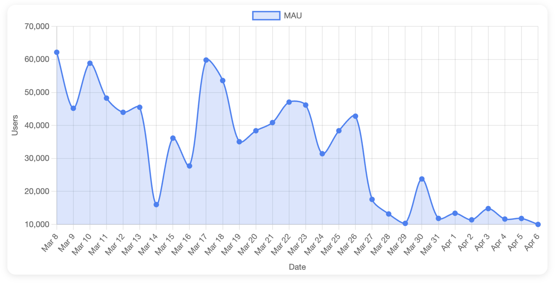 mau-random-chronological