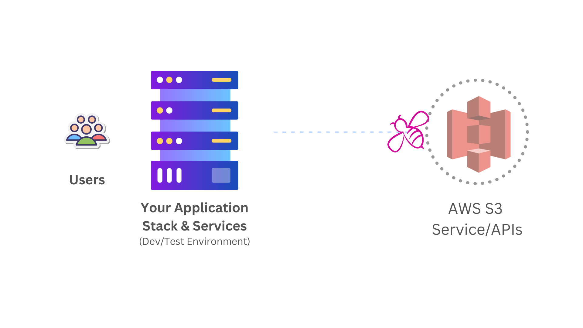 simple-storage-service-mock-server-architecture