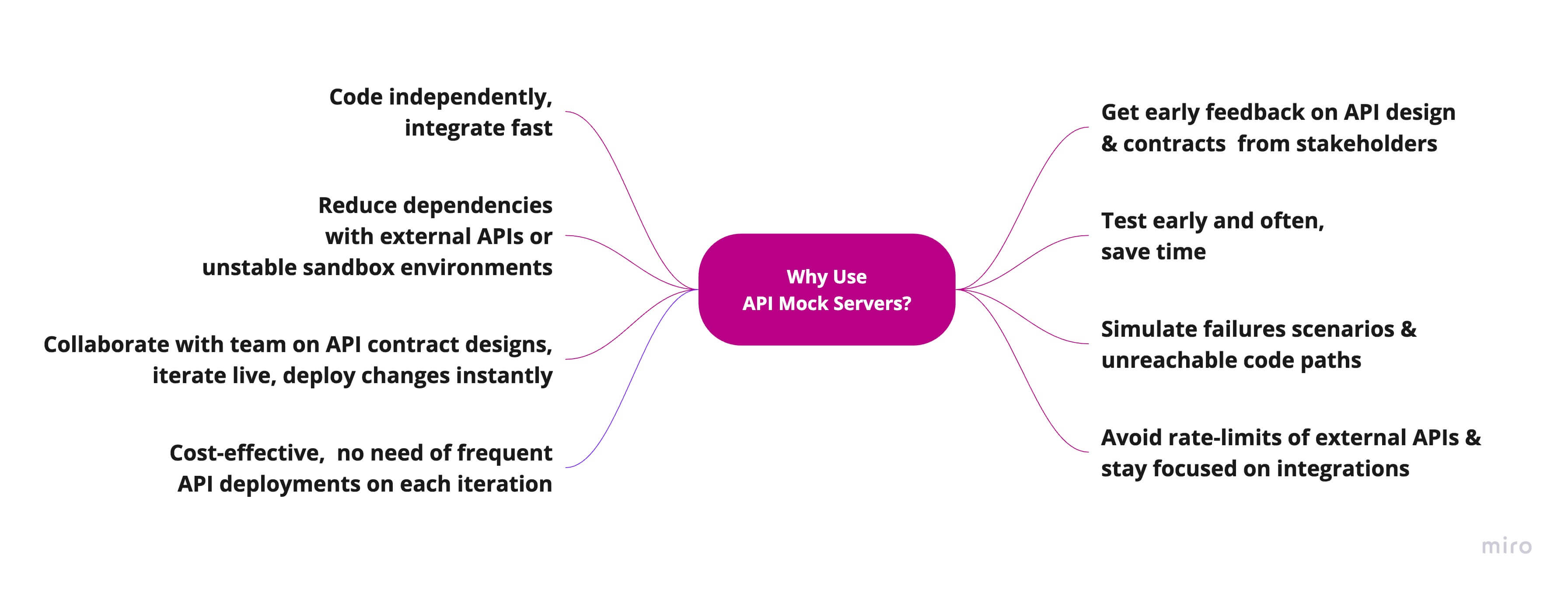 jsonplaceholder-fake-api