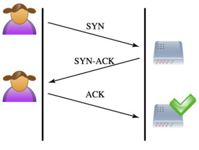 TCP normal 3-way handshake