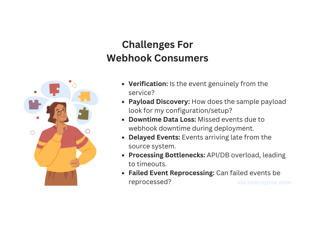 webhooks-consumer-challenges