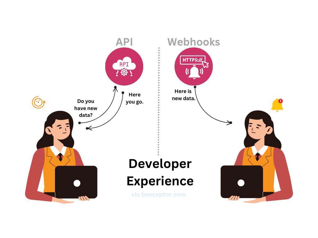 webhooks-vs-api-integration